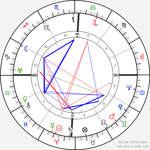 Francisco 'Chico' Xavier birth chart, Francisco 'Chico' Xavier astro natal horoscope, astrology