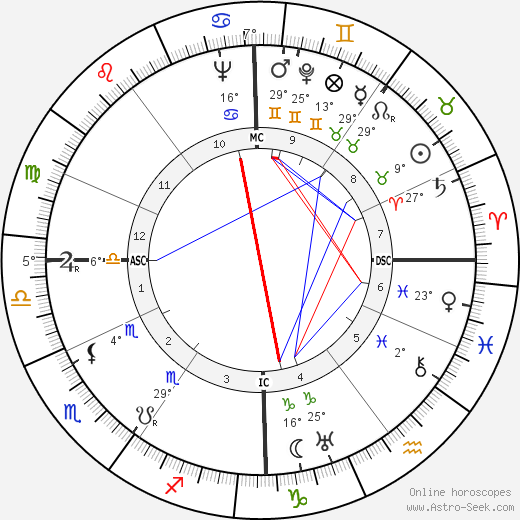 Georges Rose birth chart, biography, wikipedia 2022, 2023