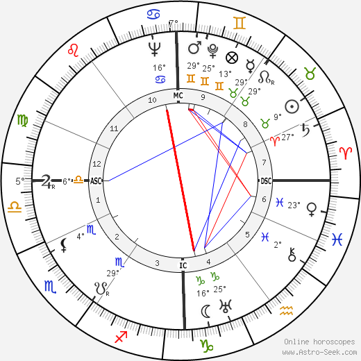 Georges Rose birth chart, biography, wikipedia 2024, 2025