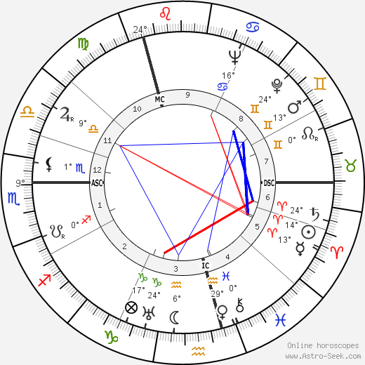 Georgette Hagedoorn birth chart, biography, wikipedia 2023, 2024