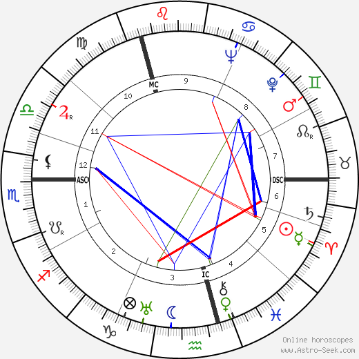 Georgette Hagedoorn birth chart, Georgette Hagedoorn astro natal horoscope, astrology