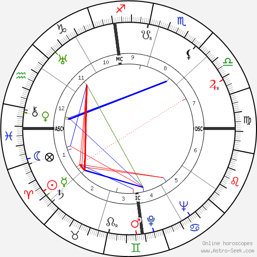 Harriet Doerr birth chart, Harriet Doerr astro natal horoscope, astrology