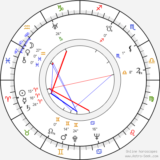 Harry Bergström birth chart, biography, wikipedia 2024, 2025