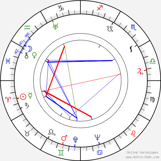 Harry Bergström birth chart, Harry Bergström astro natal horoscope, astrology