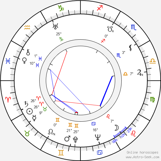 Irina Mazing birth chart, biography, wikipedia 2024, 2025