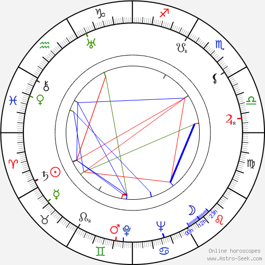 Irina Mazing birth chart, Irina Mazing astro natal horoscope, astrology