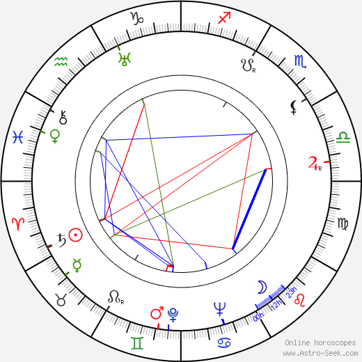 Ivan Goff birth chart, Ivan Goff astro natal horoscope, astrology