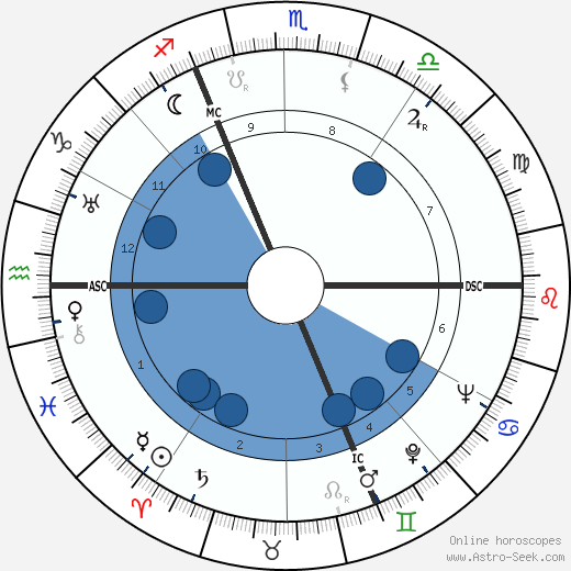 Jean Darcante wikipedia, horoscope, astrology, instagram