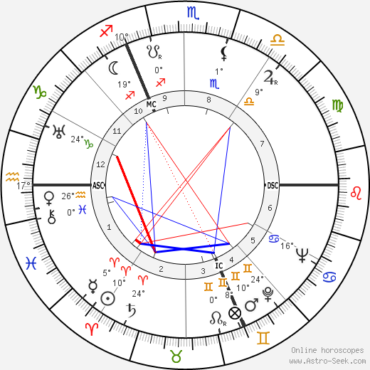 Jean Darcante birth chart, biography, wikipedia 2023, 2024