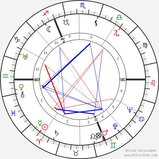 Jean Darcante birth chart, Jean Darcante astro natal horoscope, astrology