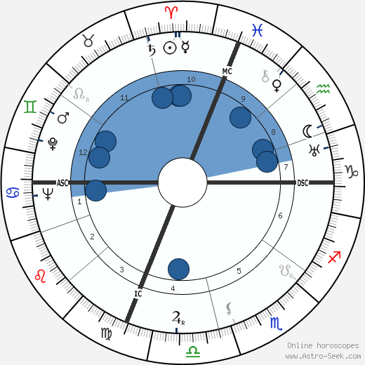 Joe Vosmik wikipedia, biography, birth chart, instagram Joe Vosmik wikipedia, horoscope, astrology, instagram
