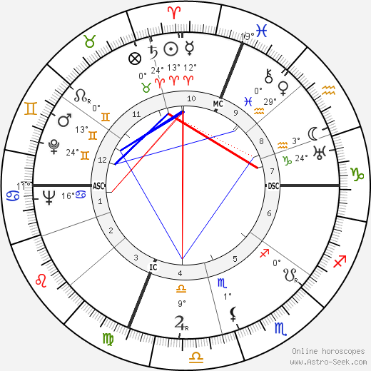 Joe Vosmik birth chart, biography, wikipedia 2024, 2025