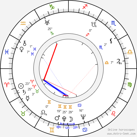 Jorge Veiga birth chart, biography, wikipedia 2023, 2024