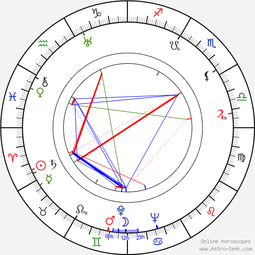 Jorge Veiga birth chart, Jorge Veiga astro natal horoscope, astrology