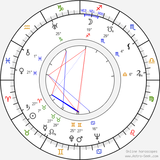 Karin Hardt birth chart, biography, wikipedia 2023, 2024