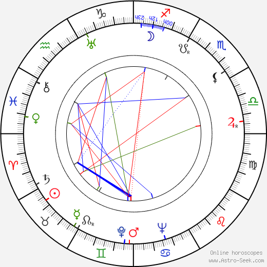 Karin Hardt birth chart, Karin Hardt astro natal horoscope, astrology