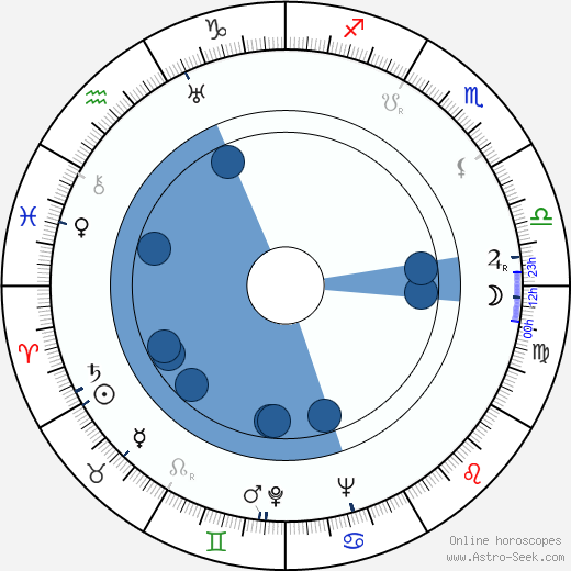 Katharina Brauren wikipedia, biography, birth chart, instagram Katharina Brauren wikipedia, horoscope, astrology, instagram