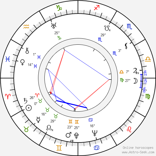 Katharina Brauren birth chart, biography, wikipedia 2024, 2025