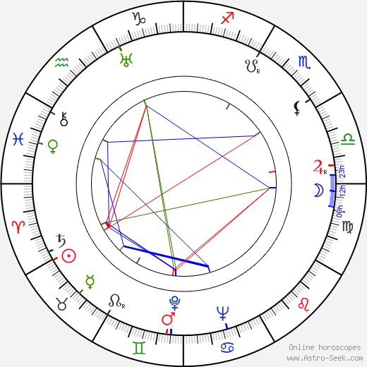 Katharina Brauren birth chart, Katharina Brauren astro natal horoscope, astrology