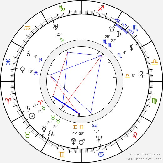 Lingyu Ruan birth chart, biography, wikipedia 2024, 2025