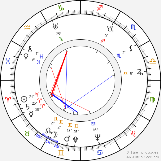 Lorraine Randall birth chart, biography, wikipedia 2024, 2025