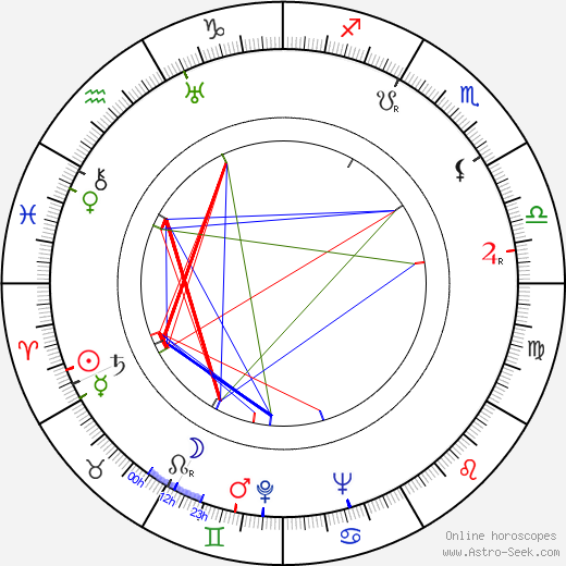 Lorraine Randall birth chart, Lorraine Randall astro natal horoscope, astrology