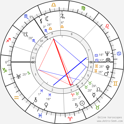Lucie Rivel birth chart, biography, wikipedia 2024, 2025