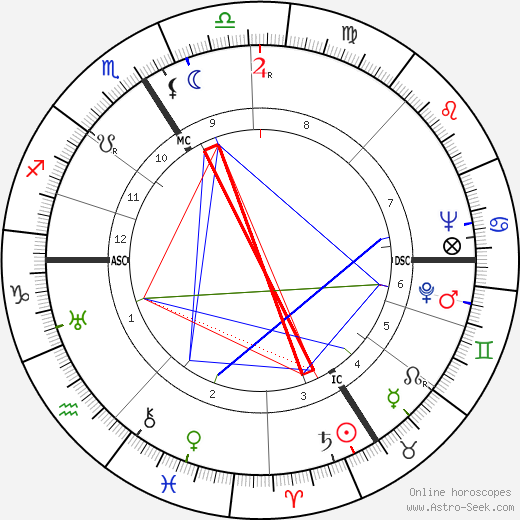 Lucie Rivel birth chart, Lucie Rivel astro natal horoscope, astrology