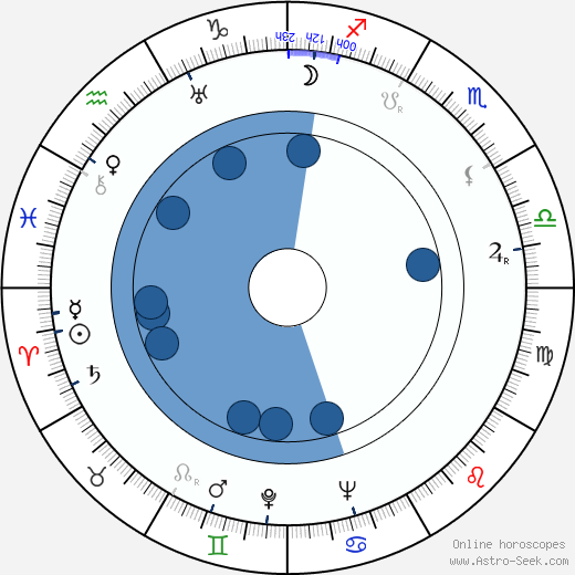 Otto Meyer wikipedia, horoscope, astrology, instagram