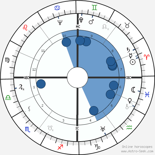 Pat Paterson Boyer wikipedia, horoscope, astrology, instagram