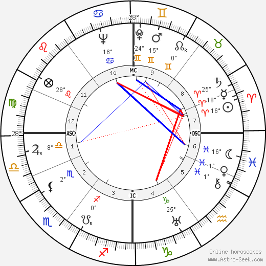 Pat Paterson Boyer birth chart, biography, wikipedia 2023, 2024