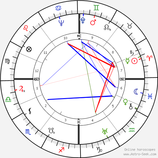Pat Paterson Boyer birth chart, Pat Paterson Boyer astro natal horoscope, astrology