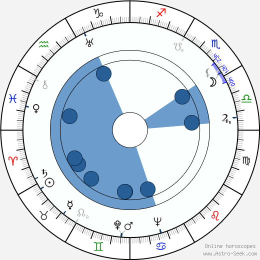 Pupella Maggio horoscope, astrology, sign, zodiac, date of birth, instagram