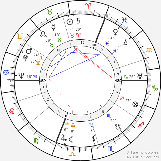 Robert Paul birth chart, biography, wikipedia 2023, 2024