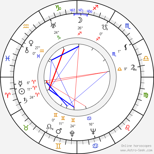Robert Pirosh birth chart, biography, wikipedia 2024, 2025