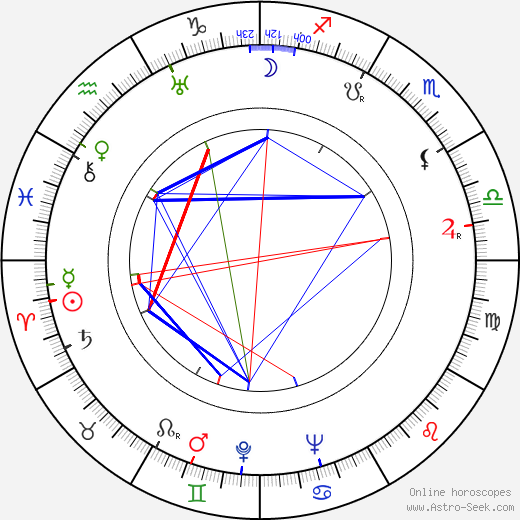 Robert Pirosh birth chart, Robert Pirosh astro natal horoscope, astrology