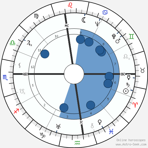 Ruth Hale Oliver wikipedia, horoscope, astrology, instagram