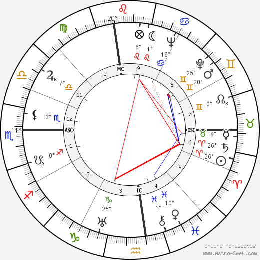 Ruth Hale Oliver birth chart, biography, wikipedia 2023, 2024