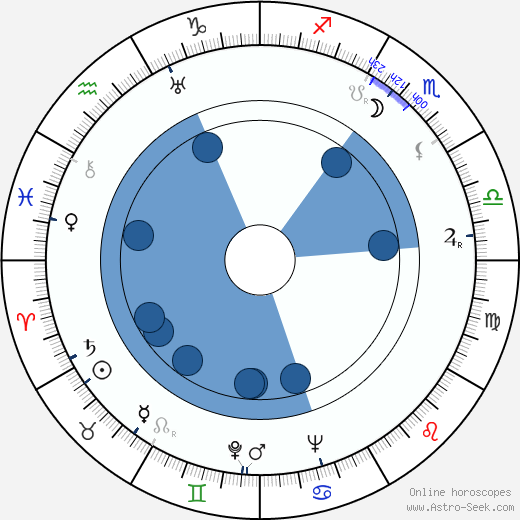 Tomoyuki Tanaka horoscope, astrology, sign, zodiac, date of birth, instagram