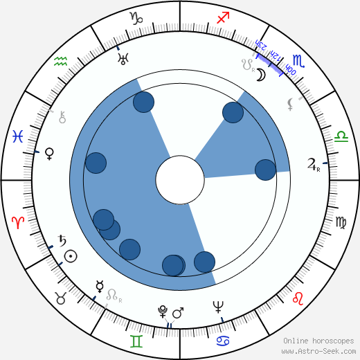 Tomoyuki Tanaka wikipedia, biography, birth chart, instagram Tomoyuki Tanaka wikipedia, horoscope, astrology, instagram