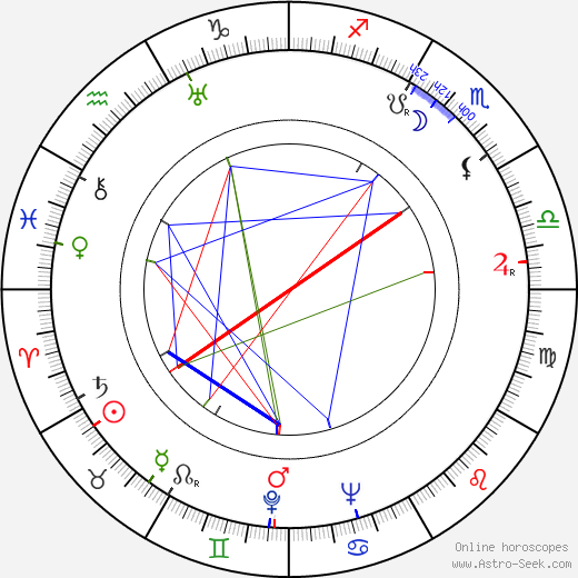 Tomoyuki Tanaka birth chart, Tomoyuki Tanaka astro natal horoscope, astrology