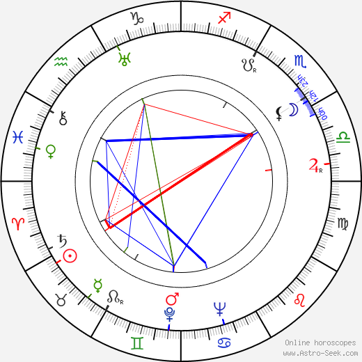 Václav Huňka birth chart, Václav Huňka astro natal horoscope, astrology