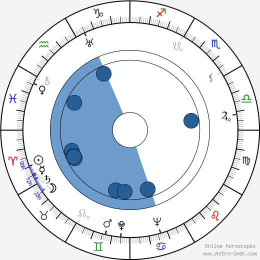 Vilho Siivola Oroscopo, astrologia, Segno, zodiac, Data di nascita, instagram