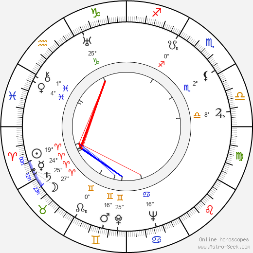 Vilho Siivola birth chart, biography, wikipedia 2024, 2025
