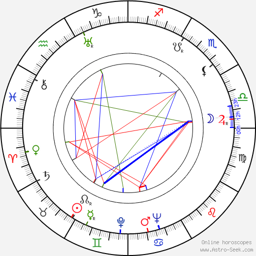 Aarne Ervi birth chart, Aarne Ervi astro natal horoscope, astrology