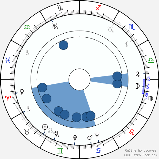 Alexander Paal wikipedia, horoscope, astrology, instagram