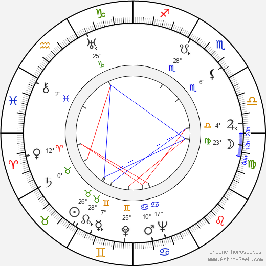 Alexander Paal birth chart, biography, wikipedia 2024, 2025