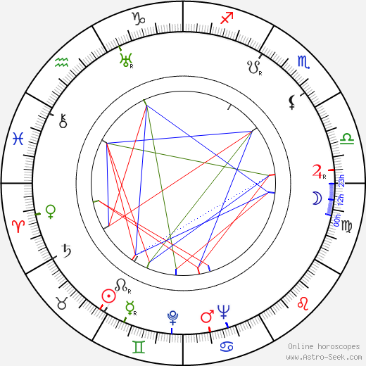 Alexander Paal birth chart, Alexander Paal astro natal horoscope, astrology