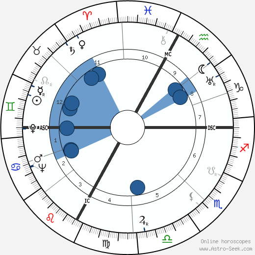 Antonio Barolini wikipedia, horoscope, astrology, instagram