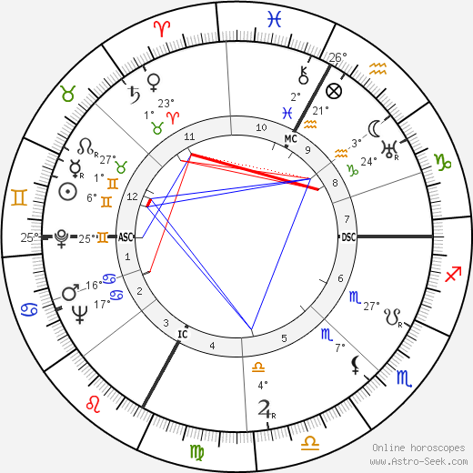 Antonio Barolini birth chart, biography, wikipedia 2024, 2025